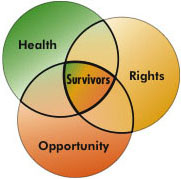 Health, Rights, Opportunity